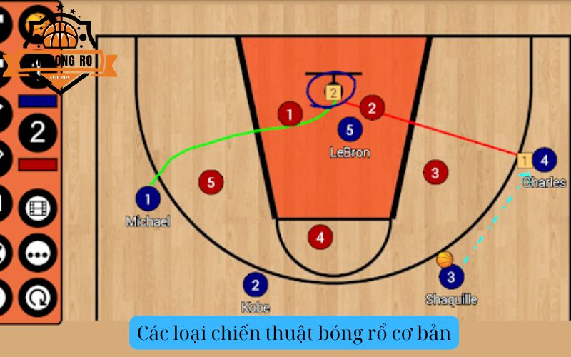 Các loại chiến thuật bóng rổ cơ bản