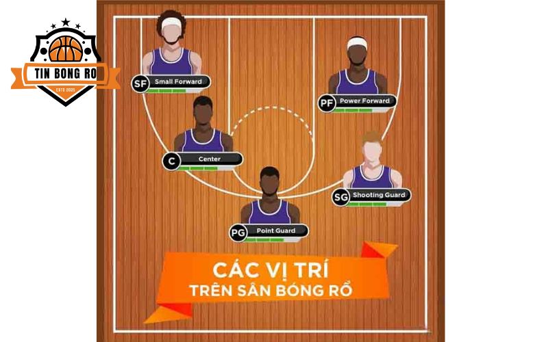 Các vị trí trên sân bóng rổ