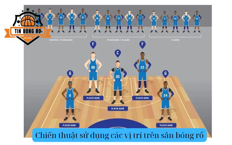 Chiến thuật sử dụng các vị trí trên sân bóng rổ