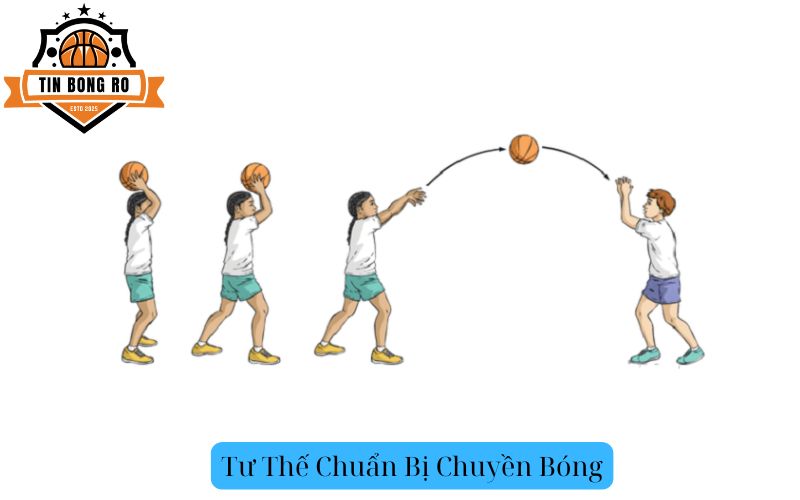Tư Thế Chuẩn Bị Chuyền Bóng