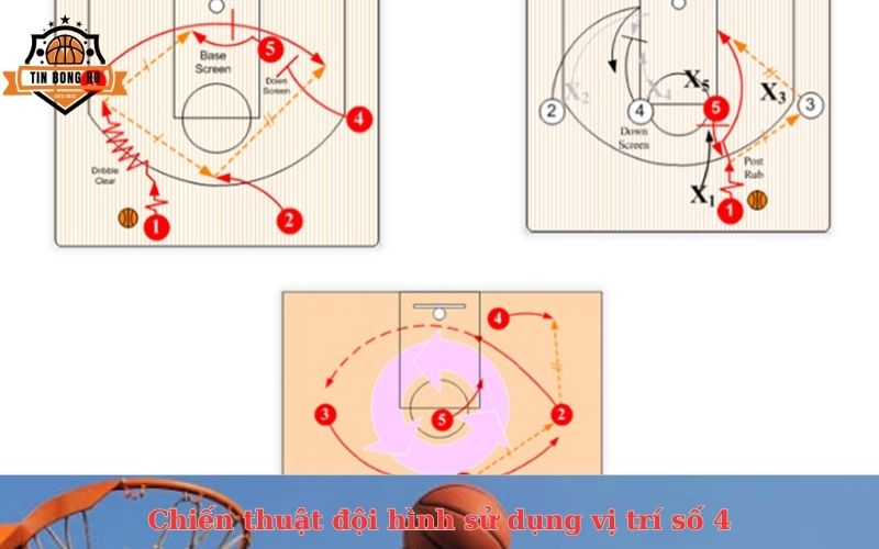 Chiến thuật đội hình sử dụng vị trí số 4