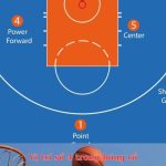 Vị trí số 4 trong bóng rổ – Sự linh hoạt của Power Forward